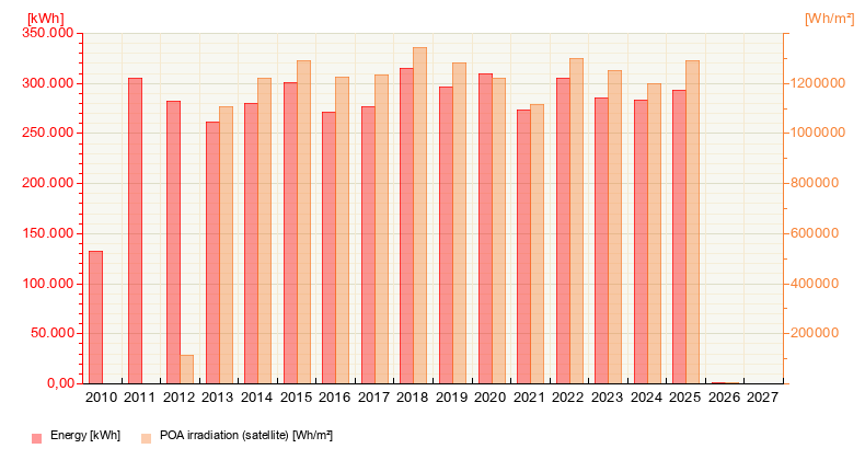 Our Energy Production from January 10, 2026