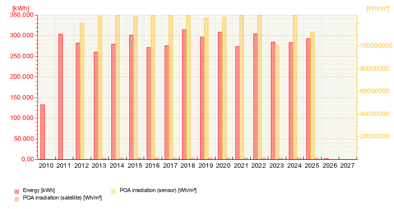 Our Energy Production from January 19, 2026