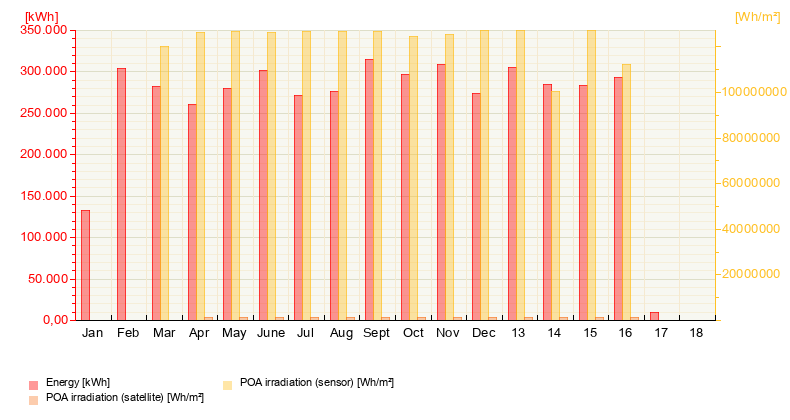 Our Energy Production from February 21, 2026