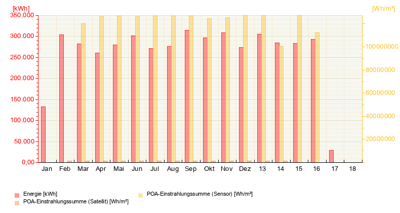 Our Energy Production from March 20, 2026