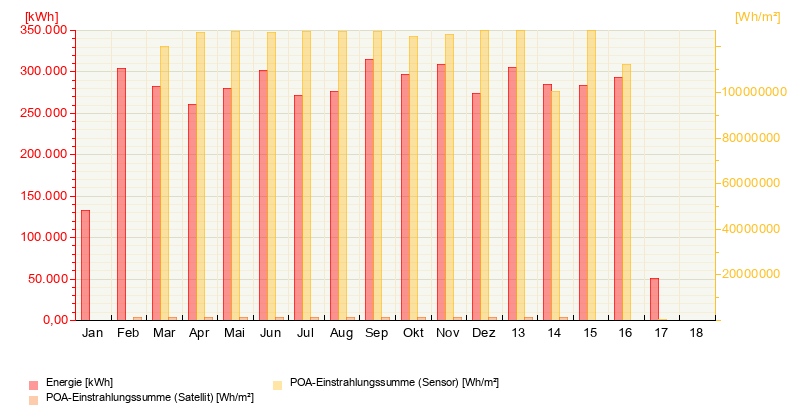 Our Energy Production from April 12, 2026