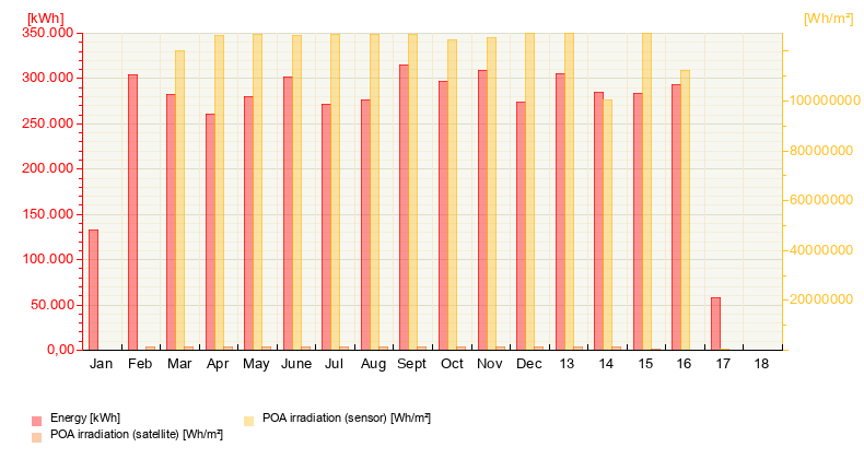 Unsere Energieproduktion (Stand 22. April 2026)