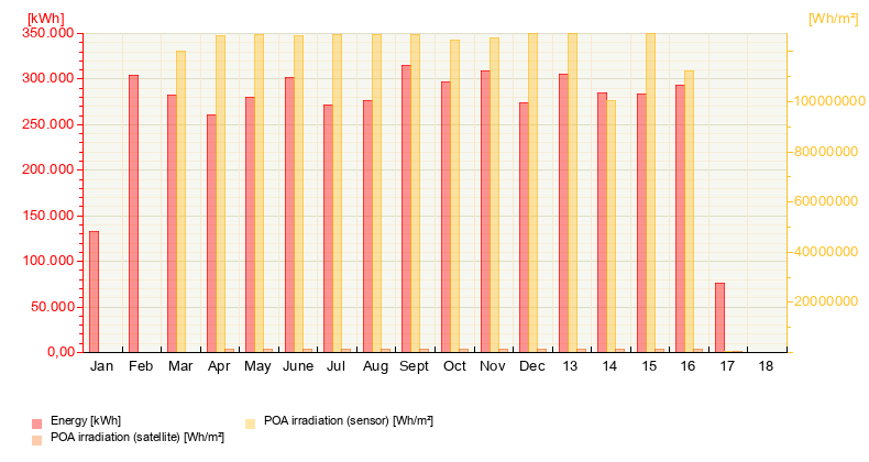 Our Energy Production from May 4, 2026
