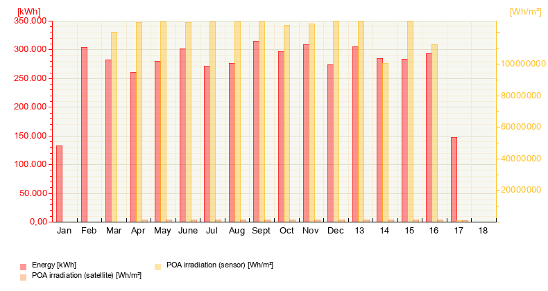 Our Energy Production from July 5, 2026