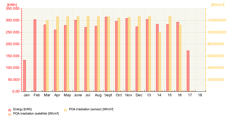Our Energy Production from July 26, 2026