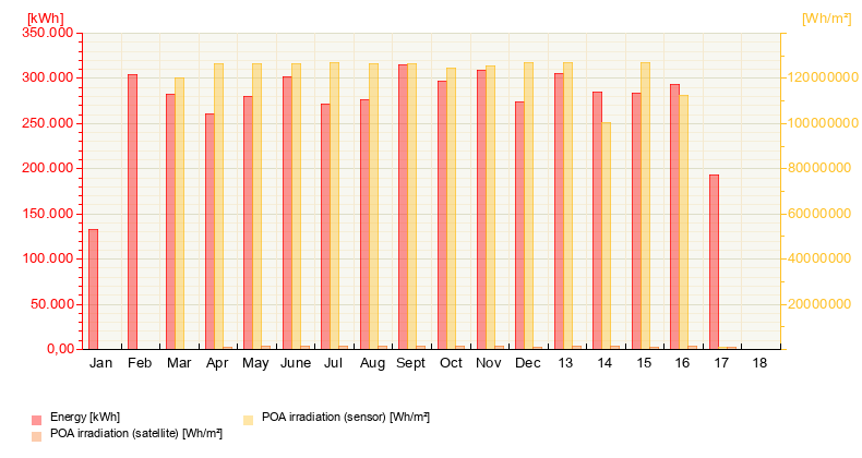 Our Energy Production from August 11, 2026