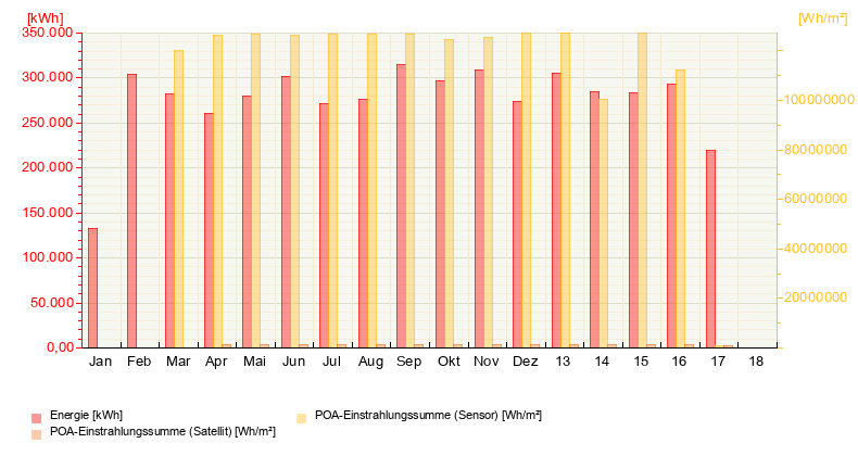 Our Energy Production from September 6, 2026