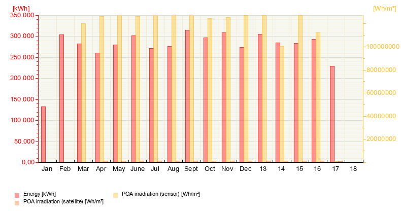 Our Energy Production from September 16, 2026