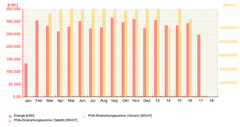Our Energy Production from October 7, 2026